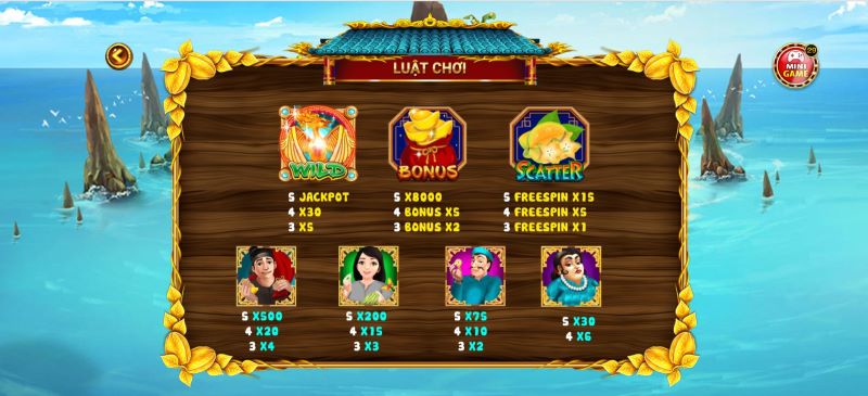 Bảng tính điểm, trả thưởng của game Ăn Khế Trả Vàng Good88b