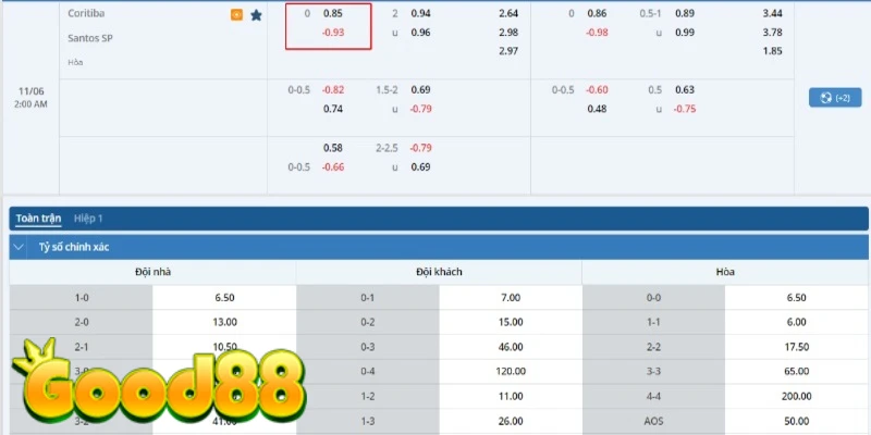 Bảng tỷ lệ cược Coritiba – Santos SP