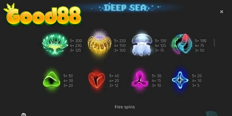 Game thủ nên nắm rõ các loại Wild trong trò chơi